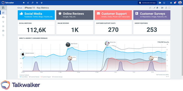 Talkwalker social listening analytics